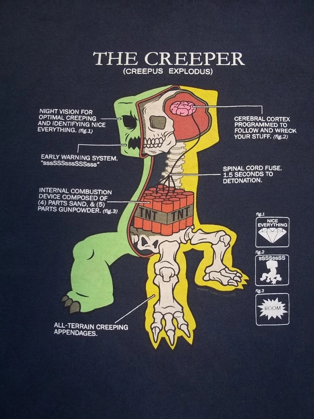 MOJANG JINX MINECRAFT Exxploding Creeper T-Shirt Youth Size Med blue