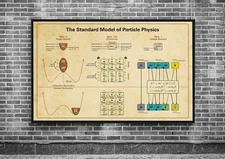 The Standard Model of Particle Physics Home Decor Wall Art Poster