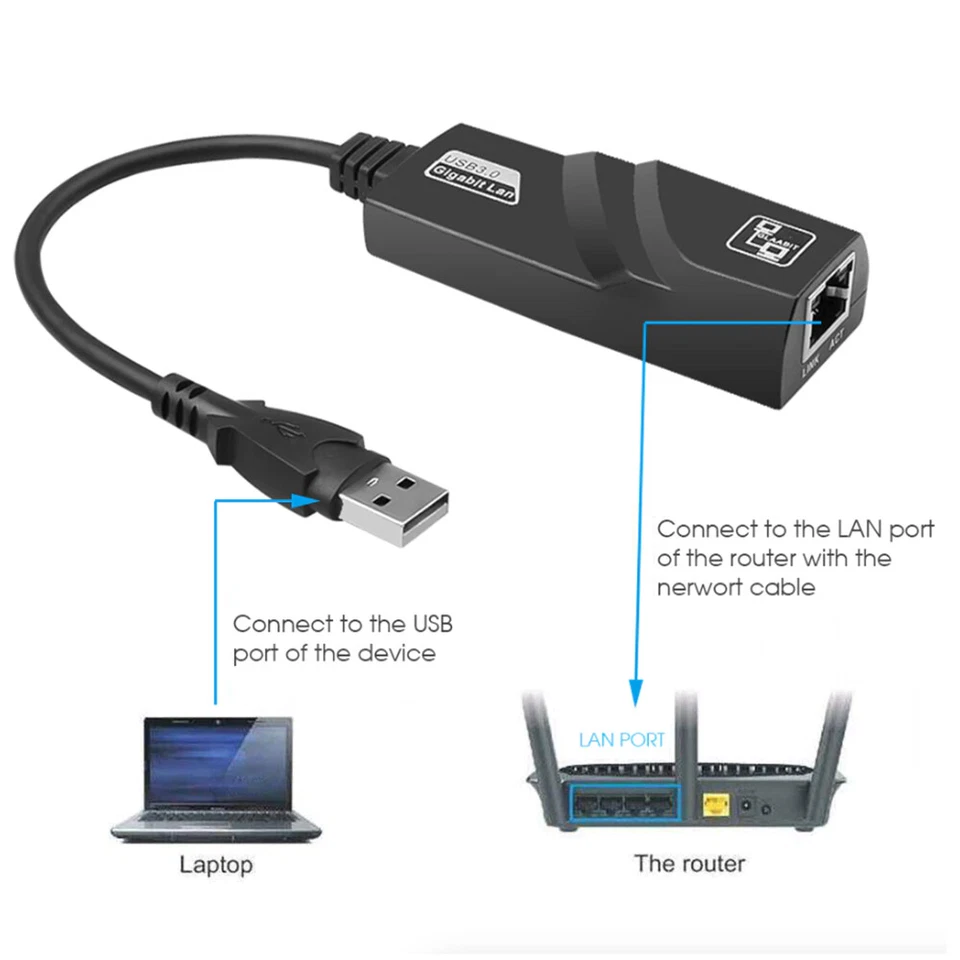 USB 3.0 Gigabit Ethernet LAN RJ45 1000Mbps Network Adapter For Windows PC LOT - Image 4 of 4