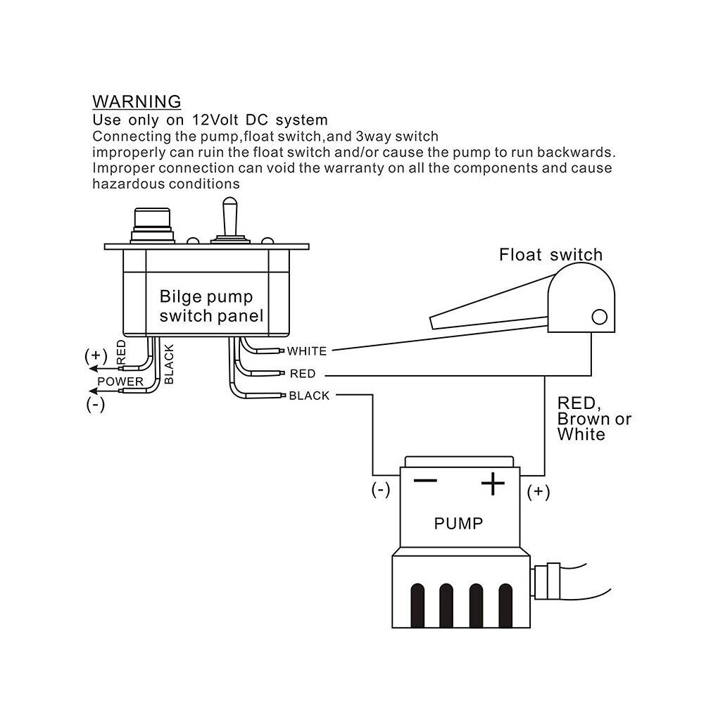 Bilge Pump Switch Panel MANUALOFFAUT 12V LED Marine Bilge Control for