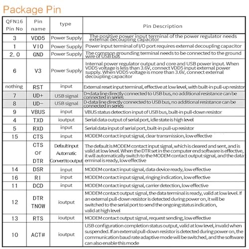 Youmile 2 piezas CH343P USB a TTL/UART Tipo USB-C a Módulo Serie 6Mbps Alta Velocidad - Imagen 5 de 6
