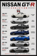 Nissan Gt-r Evolution Poster Skyline R32 R33 R34 R35 Print Poster 13x19 Nissan Gt-r Evolution Poster Skyline R32 R33 R34 R35 Print Poster 13x19
