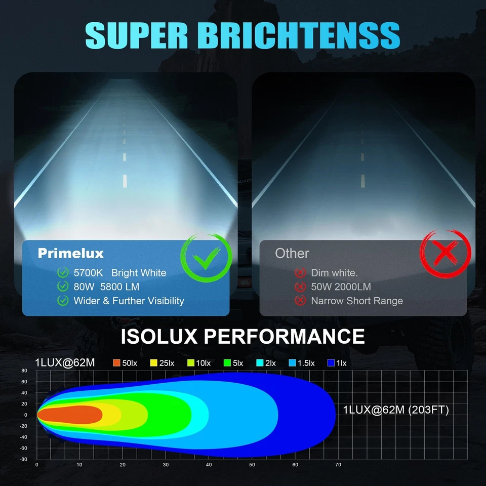 3.4 Inch 80W 5800LM LED Work Lights for Truck,2025 Updated IP68 Waterproof 12... - Image 2 of 4