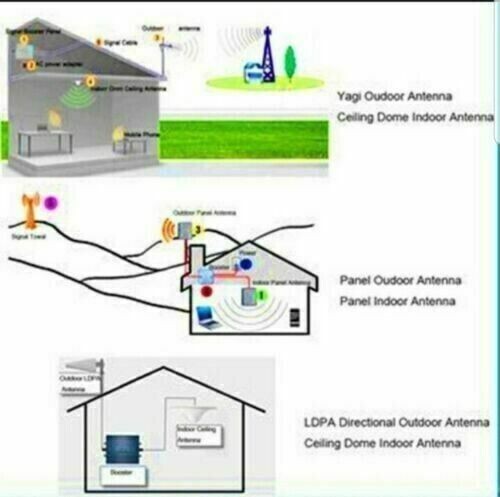 KIT RIPETITORE AMPLIFICATORE SEGNALE CELLULARE TRI-BANDA GSM UMTS 2G 3G LTE 4G - Foto 7 di 9