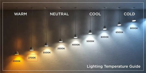 Bombilla 11W 50W BC B22 CFL Mini Lynx GLS Compacta Forma Clásica Cálida 2700K - Imagen 5 de 7
