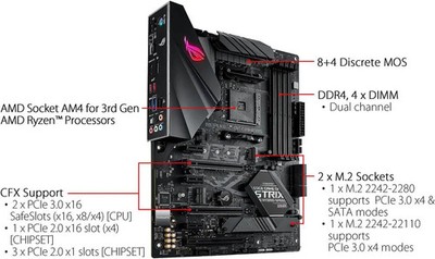 Computer Parts Builders Dream Bundle