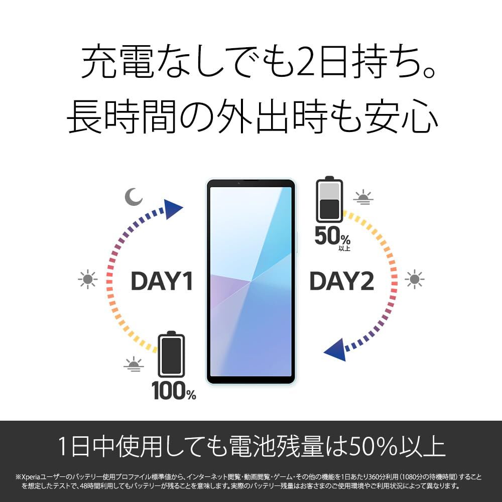 ソニー Xperia 10 VI　XQ-ES44 L1JPCX0　ブルー 中古】Xperia 10 VI 128GB ブルー XQ-ES44 L1JPCX0 SIMフリー