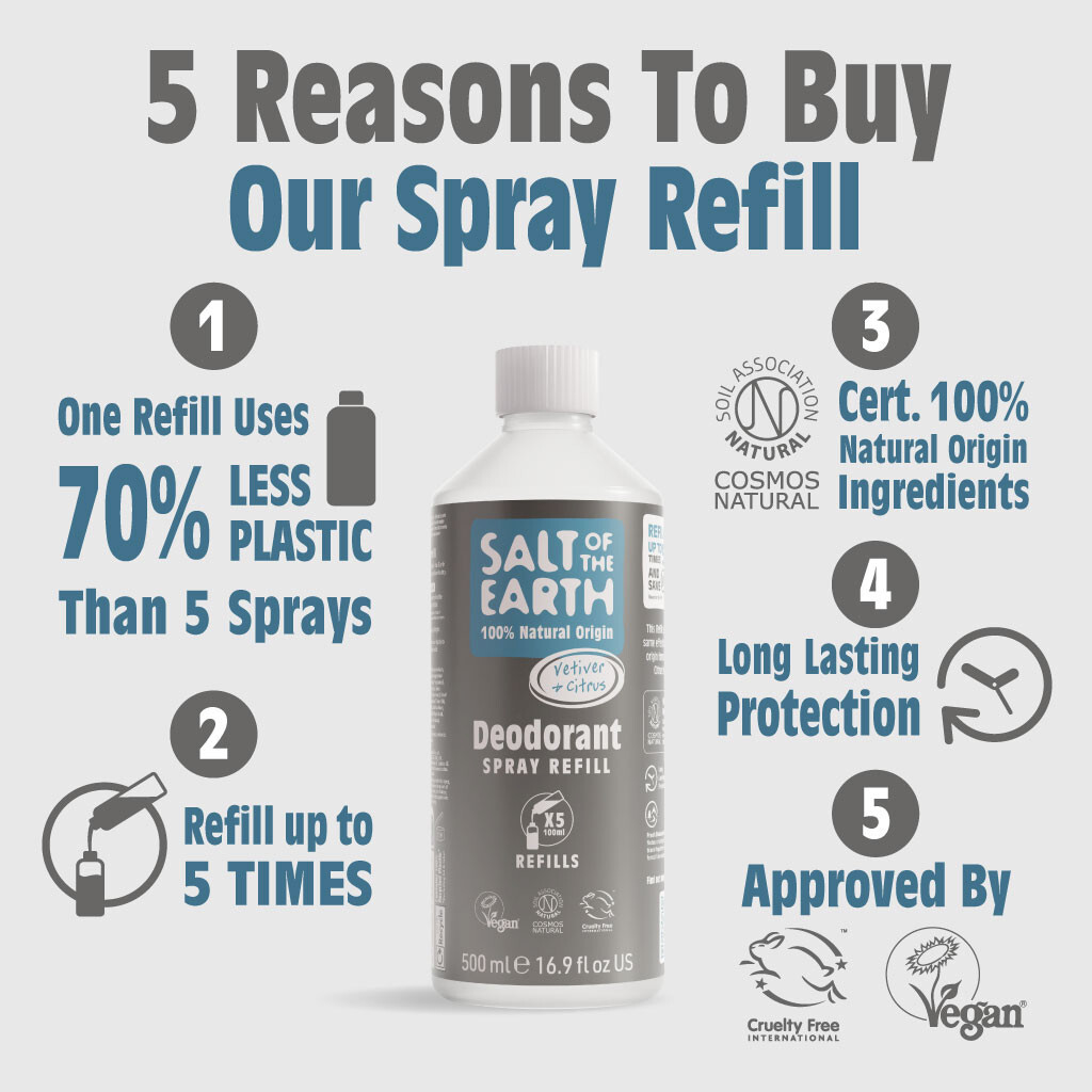 Salt Of The Earth Peony Blossom Natural Deodorant Refillable Spray - View #12