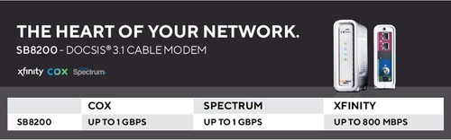 ARRIS SB8200 SURFboard DOCSIS 3.1 Cable Modem, Open Box - Photo 6/10