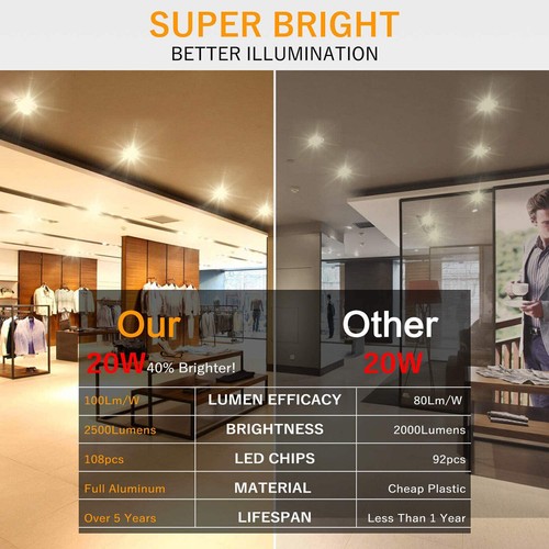 E27 LED bulbs corn bulb bulbs corn cob 20W=200W garage energy saving bulb - Picture 3 of 17