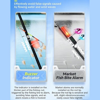 Sensitivity Night Fishing Float Bites Alerts with Light & Sound for Fishing Rod