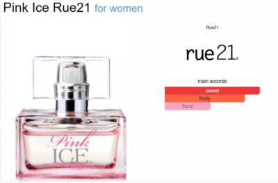 Pink Ice by Rue 21 Women's Perfume Spray = 1.7 fl oz | eBay
