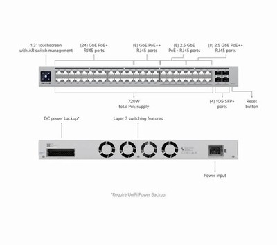 Ubiquiti UniFi Switch Pro Max 48 PoE - USW-Pro-Max-48-PoE (720W) New in Box