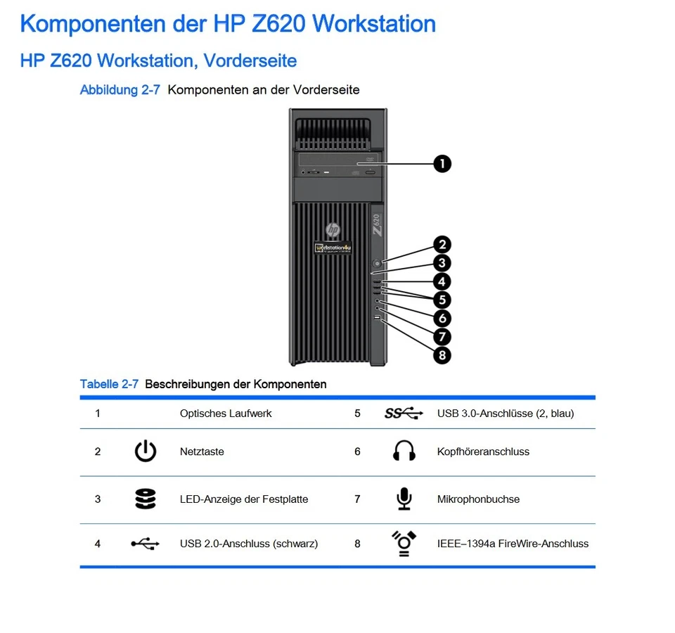 HP Z620 Workstation PC Xeon E5-4650 2,7GHz 128GB Ram NVS 300 256GB SSD Win10 Pro - Imagen 4 de 4