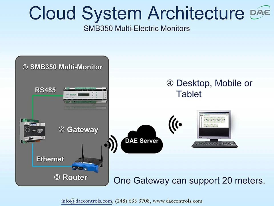 DAE SMB350-UL-8-B Kit, 24-circuit electric Monitor / submeter, RS485, 16 CTs - Image 2 of 4