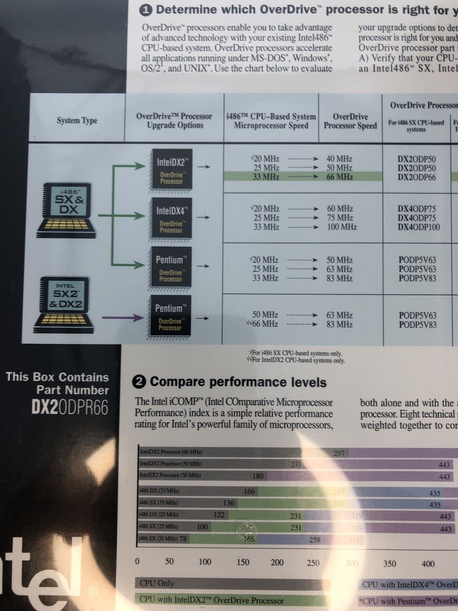 NEW 486 DX66 Retail BOX INTEL PROCESSOR DX2ODPR66 486 DX2