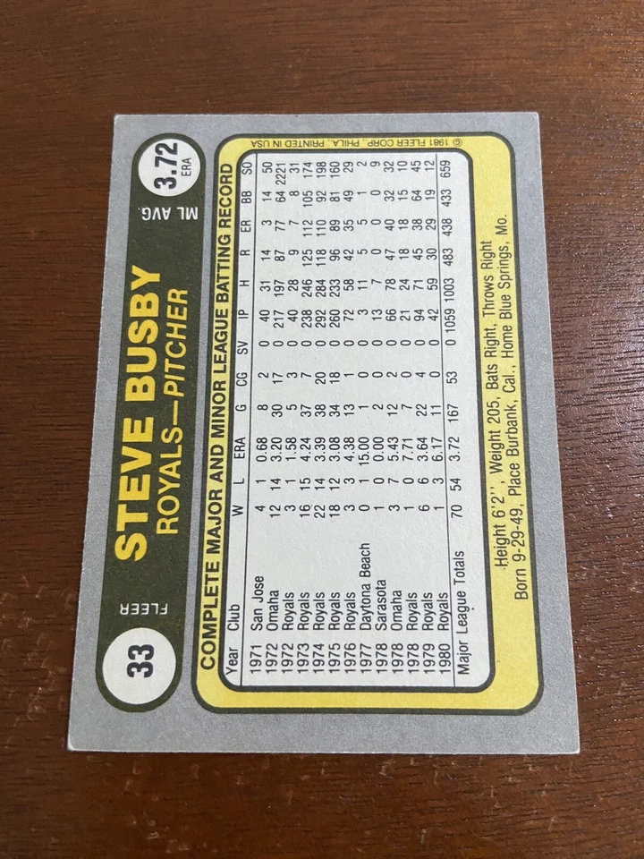 STEVE BUSBY 1981 FLEER #33 AUTO SIGNED KANSAS CITY ROYALS TEXAS RANGERS RARE - Image 2 of 2