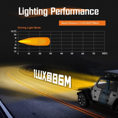 NOVSIGHT CYBER 6'' LED Pods Work Lights Flood Spot Lamp For Jeep Driving Offroad - Picture 7 of 16
