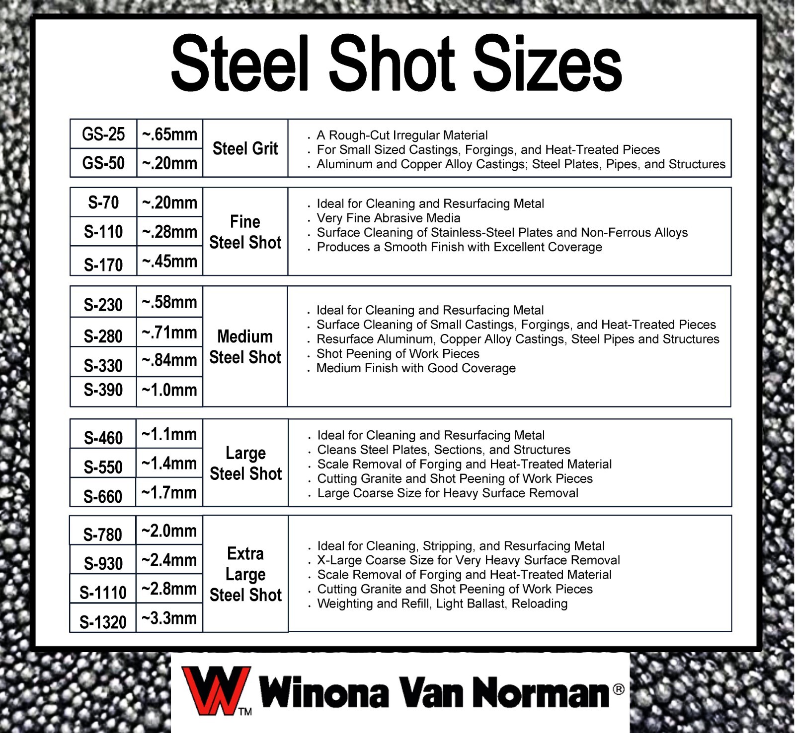Steel Shot S-1110 Blasting Media - XX-Large Shot Size - No. 6 Shotgun Equivalent