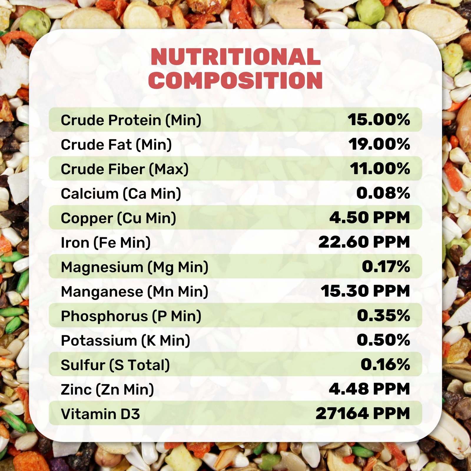 Small Hookbill Cuisine, 4 Lbs Premium Birdseeds for Parrot, Bird Food for Sma...