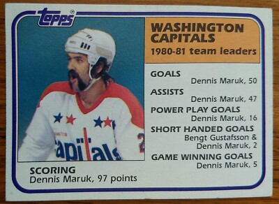 DENNIS MARUK, 1981-82 TOPPS TEAM LEADERS #65, CAPITALS