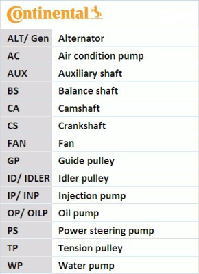 CONTINENTAL CTAM CT986WP2 Wasserpumpe + Zahnriemensatz für CITROËN,FIAT,PEUGEOT,