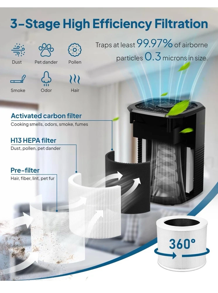 Air Purifier for Home Bedroom, Cobectal Room Air Cleaner with H13 True HEPA 3