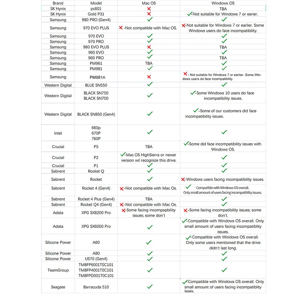 Estuche externo Wavlink 40 Gbps M.2 NVME PCI-E SSD Thunderbolt NVMe Foto 3 de 4