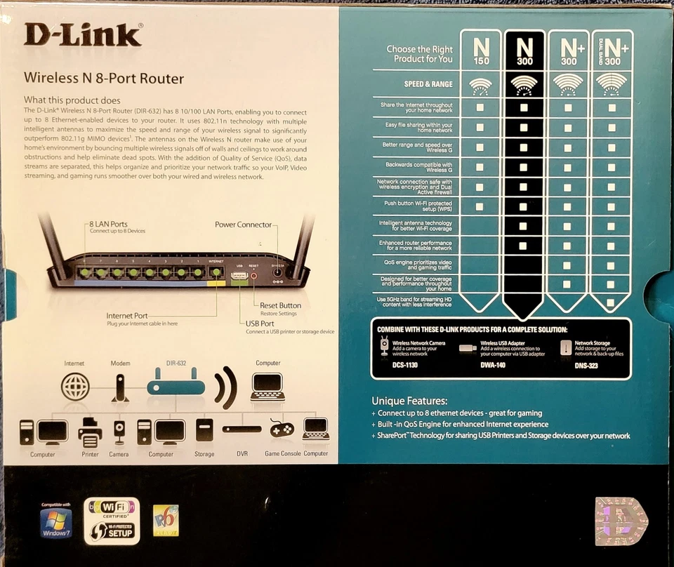 D-Link DIR-632 300 Mbps 8-Port 10/100 Wireless N Router - Image 4 of 4