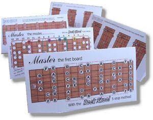 Fretboard Scales Charts