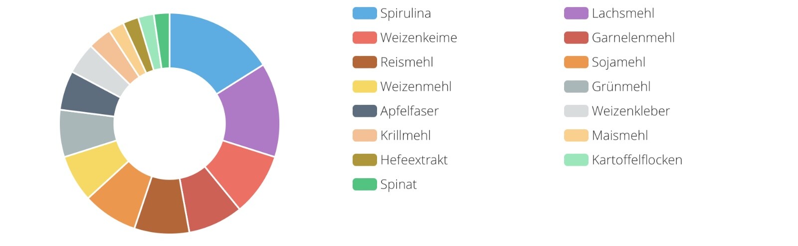 Bild 7 von 7