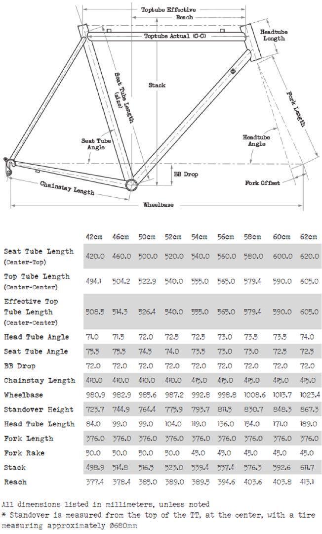 curiiページ Surly Pacer 54 Road Bike Frame with Chris King Headset Out