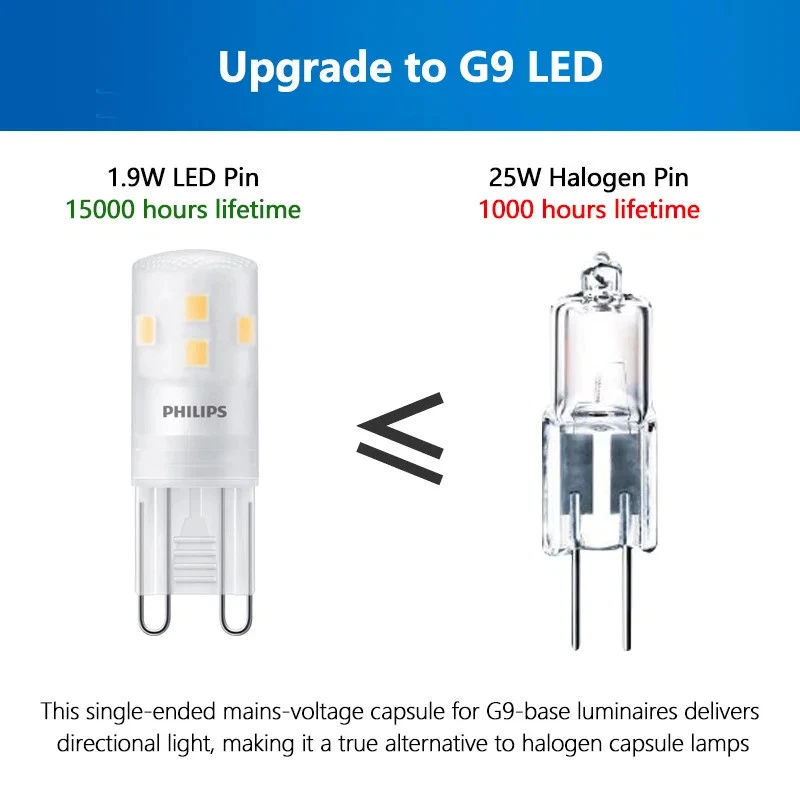 Philips 4pcs CorePro LED G9 Capsule 1.9W 2.7W 3.7W 4W LED Pin Lamp 2700K 220V - Image 3 of 4
