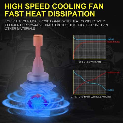 9006 LED Headlight Bulb Conversion Kit Low Beam White Super Bright 6500K - Picture 5 of 8