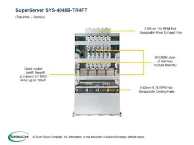Supermicro SYS-4048B-TR4FT Barebones Server NEW IN BOX, IN