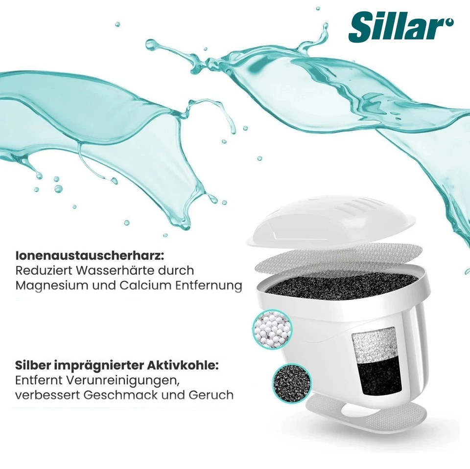 Filterkartuschen für Brita Maxtra+, Sillar 12er Pack, verbessern Wasserqualität - Bild 4 von 4