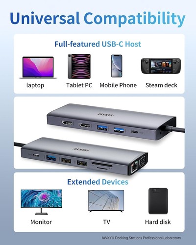 Premium Aluminum USB-C Hub with 14 Ports, Dual HDMI 4K, and Fast Charging - Photo 8/11