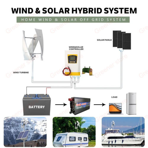 3000W Vertical Wind Turbine Generator Mppt Charge Controller 3 Blades 12/24V 48V - Picture 2 of 22