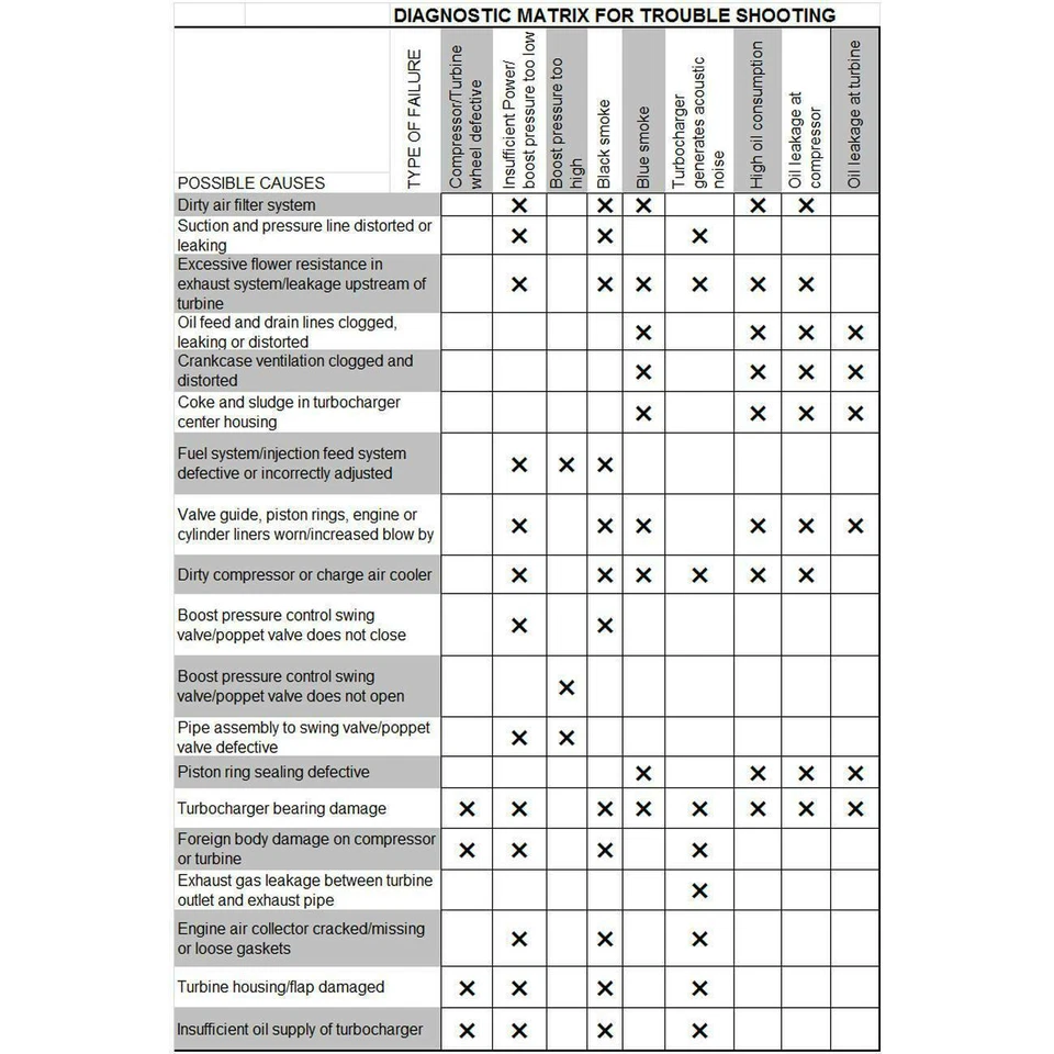MAHLE Turbo Turbocharger For Mercedes Freightliner Sprinter OM642 3.0L 2009-2014 - Image 3 of 4