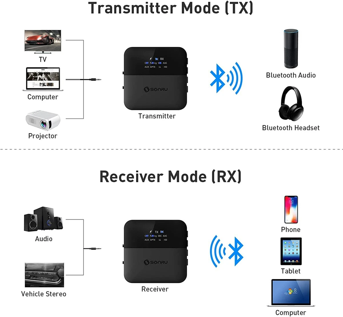 kabellos Adaptiv schnurlos sonru bluetooth 5.0 transmitter Eignung