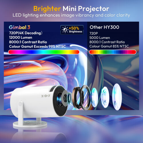 12000 Lumen LED Projector 4k 1080p Mini Home Theater WiFi Bluetooth Android HDMI - Picture 2 of 11