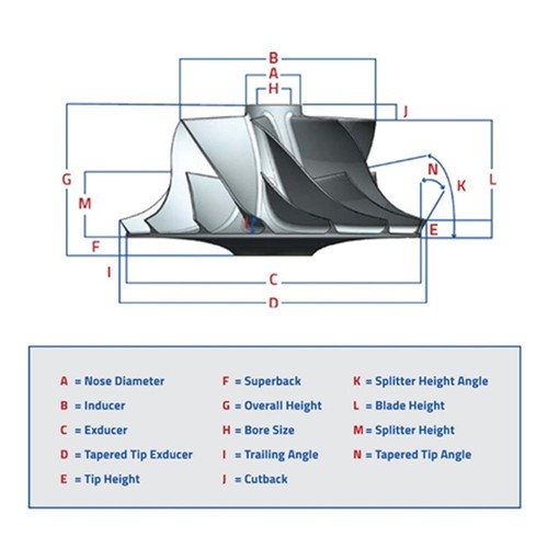TRITDT Billet Comp. Wheel 47.05/68.01mm 11+0 for Mitsubishi EVO X TD05H 152G6 - Picture 3 of 3