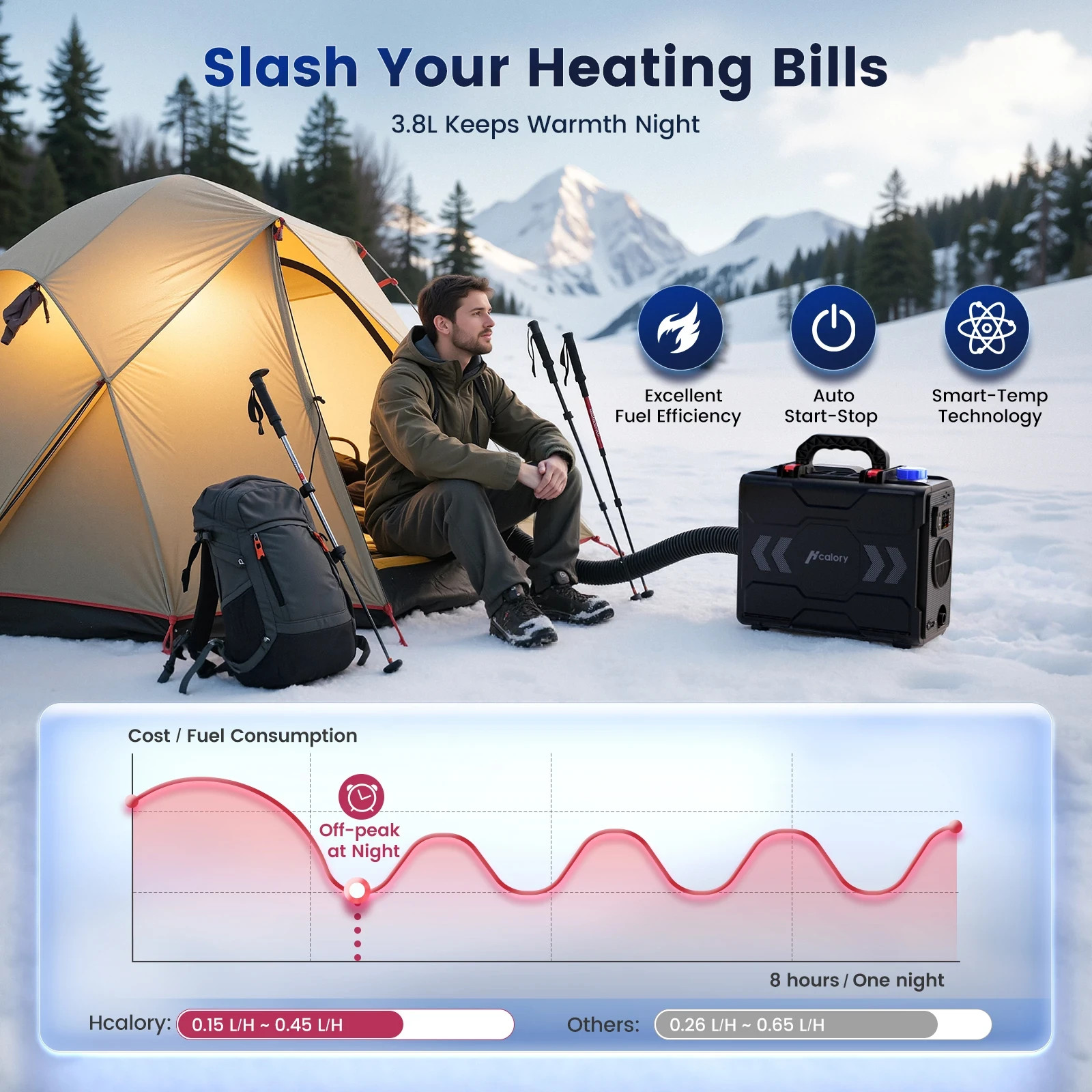 HCALORY TB2S+ 8KW Diesel Air Heater All-in-One Portable w/ CO Alarm APP Control