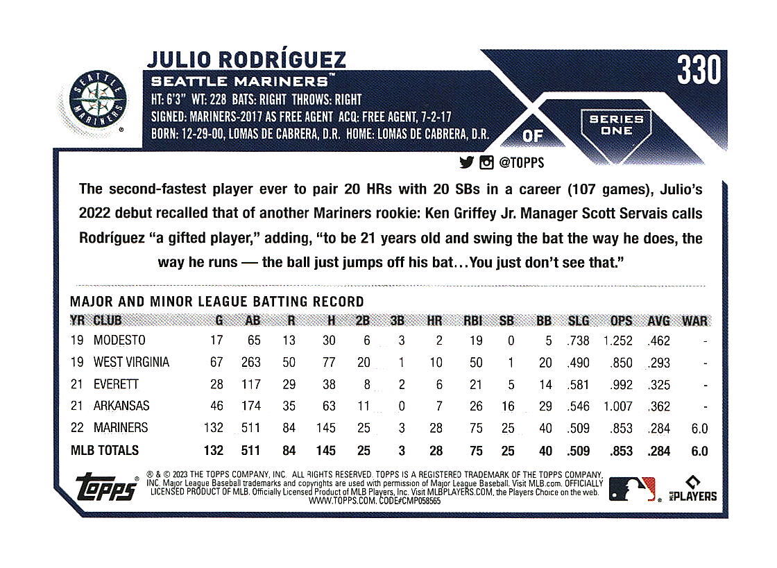 スポーツ選手 topps japan edition Julio Rodriguez 5/5 2023 Topps Japan Edition - Julio Rodriguez #108 for sale | eBay