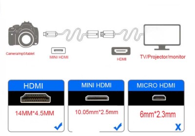 Câble HDMI / HDMI Mini 1,5m Pour Panasonic Lumix DMC-TZ20, TZ50, ZS7, ZX3, ZR3 - Neuf
