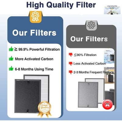HEPA Replacement Filters for ECOSELF Air Purifier   3-in-1 Efficiency, 2 Pack