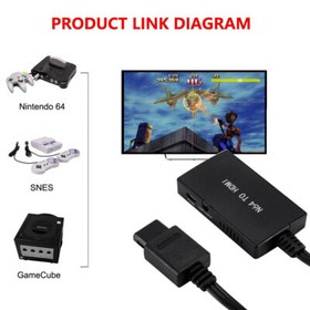N64 To HDMI Converter Adapter HD Link Cable For Nintendo Gamecube Super NES SNES