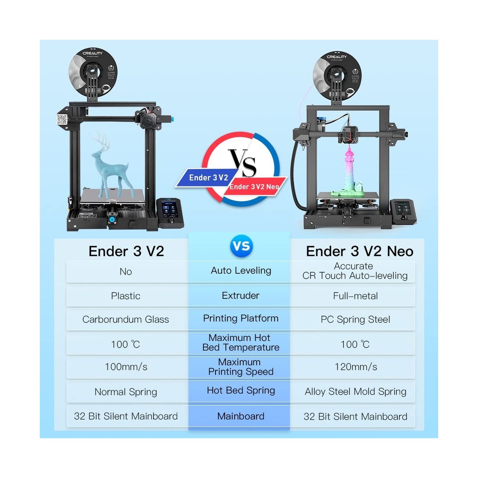 CREALITY 3D Printer Ender 3 V2 – QuickTechCo