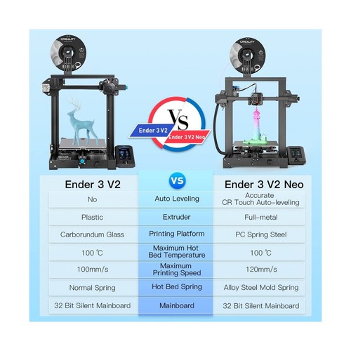 Official Creality Ender 3 V2 Neo 3D Printer with CR Touch Auto Leveling Kit P... - Picture 8 of 8