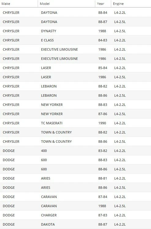 Nueva bomba de agua OAW CR1050 para Chrysler Dodge 2,2 L 2,5 L 1982 - 1991 Foto 3 de 4